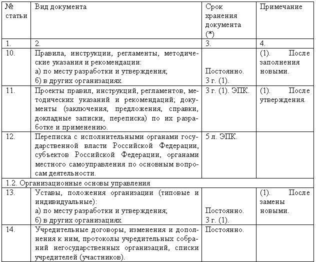 Сроки хранения журналов операций. Срок хранения устава организации. Архив сроки хранения документов таблица. Установление сроков хранения дел. Архивный срок хранения документов таблица.