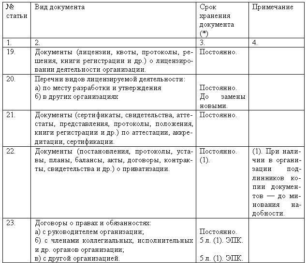 Сроки хранения типовых управленческих документов