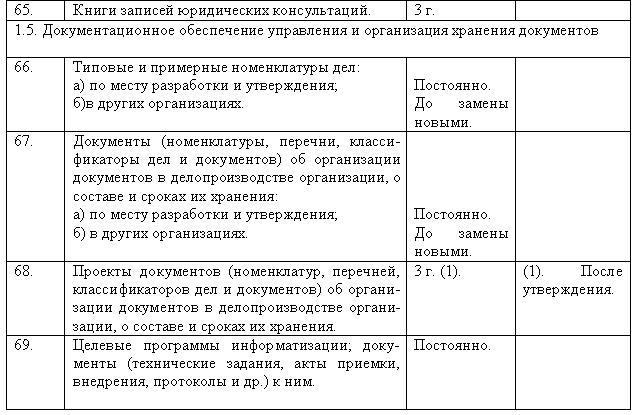 Хранение внутренних документов организации