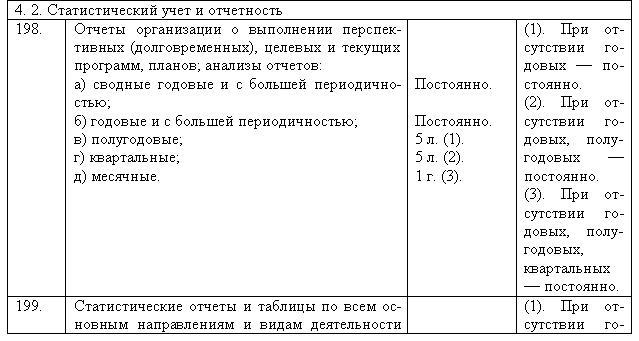 Срок хранения отчетов в организации. Срок хранения статистической отчетности в организации. Срок хранения статистических отчетов п-4. Срок хранения отчетов по статистике. Стат.отчеты сколько хранятся.