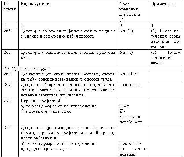 Срок хранения актов в организации. Виды документов по срокам хранения. Перечень документов с указанием сроков хранения. Срок хранения документов в организации таблица. Нормы хранения документации.