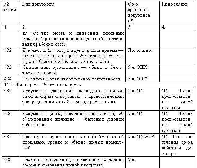 Срок хранения актов в организации. Статьи хранения документов. Сроки хранения документов таблица. Сроки хранения кадровых документов таблица. Таблица время хранения кадровых документов.