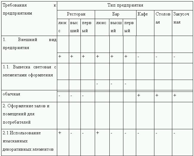 Клиент всегда прав!? Как отстоять свои права в магазине и заведении общественного питания