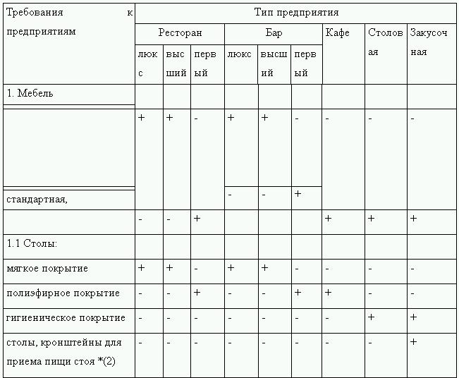 Клиент всегда прав!? Как отстоять свои права в магазине и заведении общественного питания