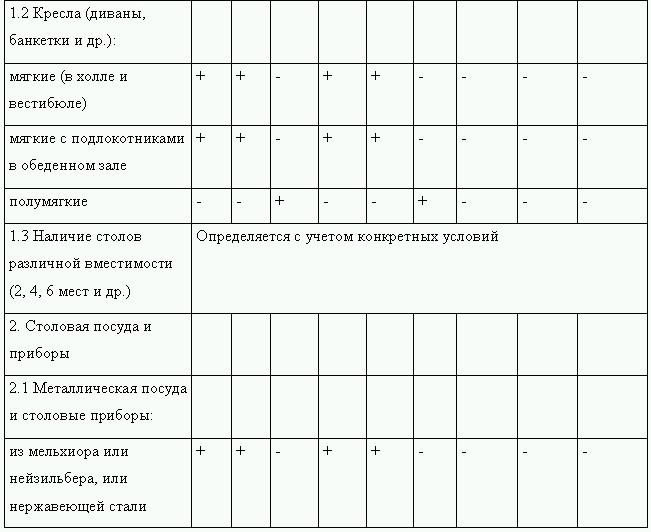 Клиент всегда прав!? Как отстоять свои права в магазине и заведении общественного питания