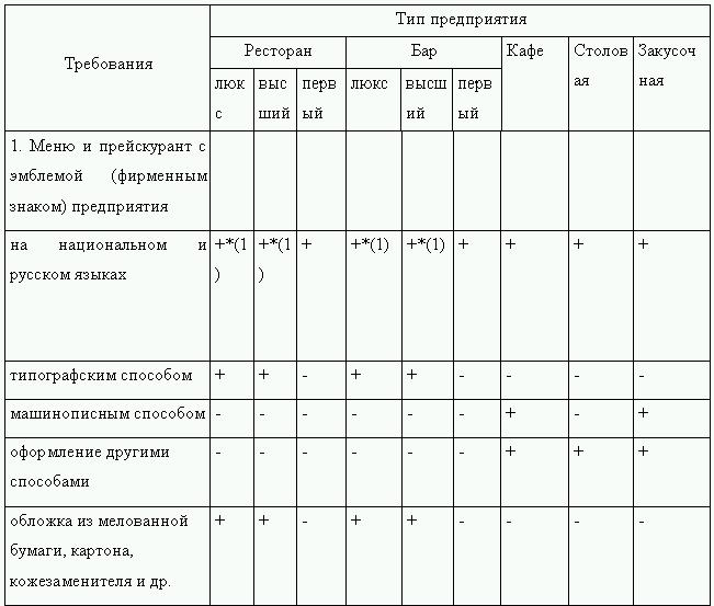 Клиент всегда прав!? Как отстоять свои права в магазине и заведении общественного питания