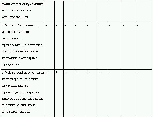 Клиент всегда прав!? Как отстоять свои права в магазине и заведении общественного питания