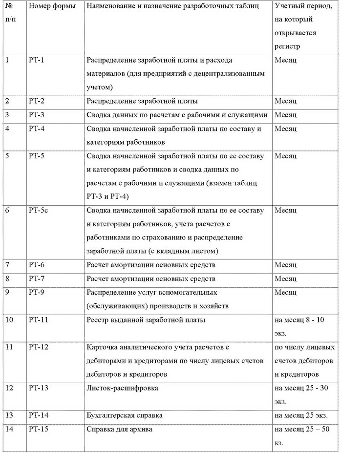 Перечень регистров