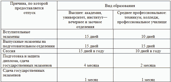 Гарантии, компенсации и льготы работникам