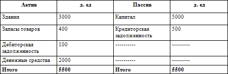 Как составить бухгалтерский баланс