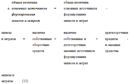 Как составить бухгалтерский баланс