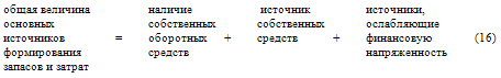 Как составить бухгалтерский баланс