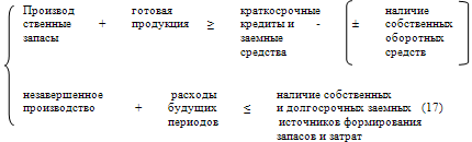 Как составить бухгалтерский баланс