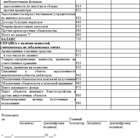 Как составить бухгалтерский баланс