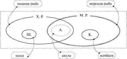 Лабиринты мышления, или Учеными не рождаются