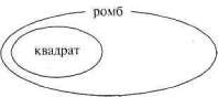 Лабиринты мышления, или Учеными не рождаются