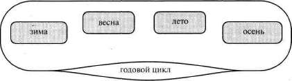 Лабиринты мышления, или Учеными не рождаются