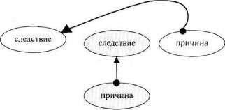 Лабиринты мышления, или Учеными не рождаются