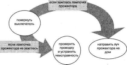 Лабиринты мышления, или Учеными не рождаются