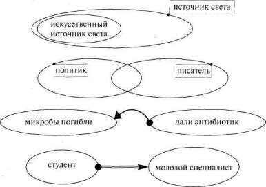 Лабиринты мышления, или Учеными не рождаются