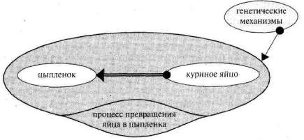 Лабиринты мышления, или Учеными не рождаются