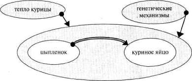 Лабиринты мышления, или Учеными не рождаются