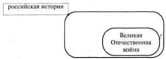 Лабиринты мышления, или Учеными не рождаются