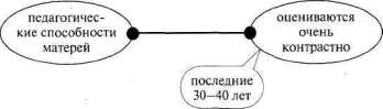 Лабиринты мышления, или Учеными не рождаются