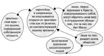 Лабиринты мышления, или Учеными не рождаются