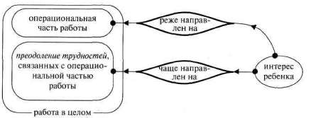 Лабиринты мышления, или Учеными не рождаются