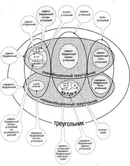 Лабиринты мышления, или Учеными не рождаются