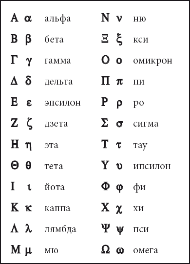Анатомия терминов. 400 словообразовательных элементов из латыни и греческого