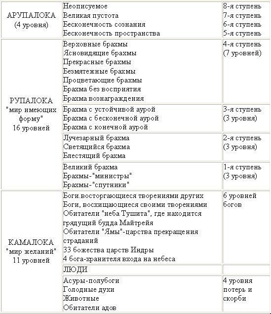 Основы медитации. Вводный практический курс