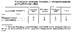 Языки мозга: Экспериментальные парадоксы и принципы нейропсихологии