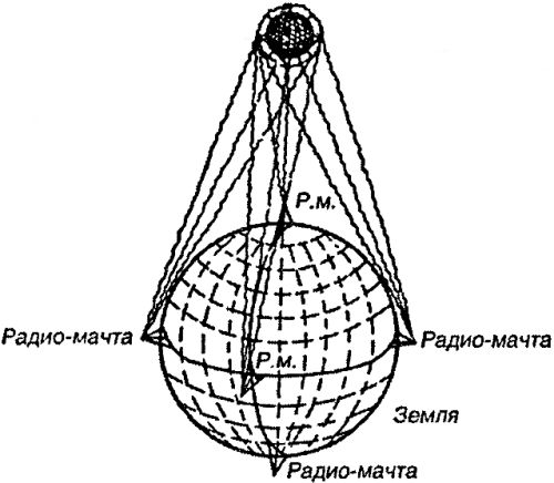 Битва за звезды-1. Ракетные системы докосмической эры