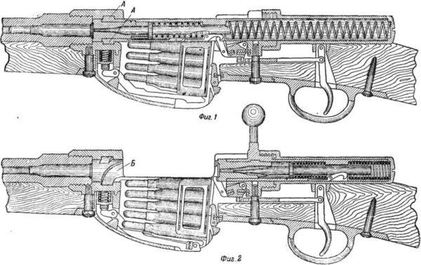 История винтовки