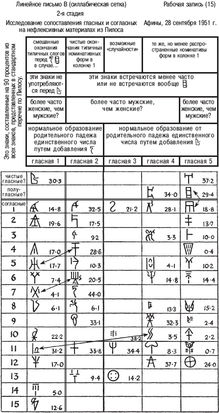 Микенцы. Подданные царя Миноса