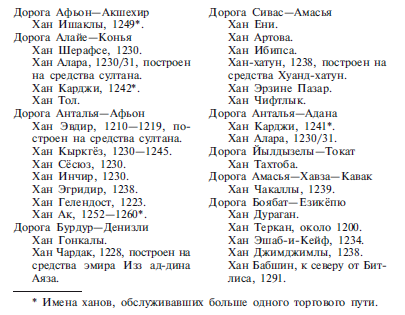Полное имя хан. Имена Ханов. Имена заканчивающиеся на Хан. Мужские имена с окончанием Хан. Книга Тамары т. Райс сельджуки.