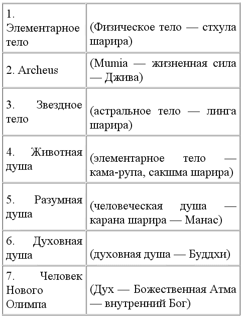 Жизнь Парацельса и сущность его учения