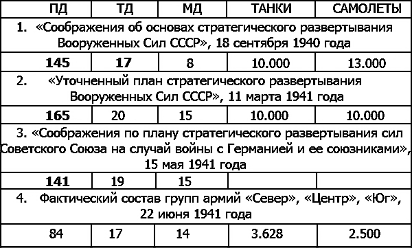 23 июня: «день М»