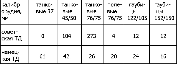23 июня: «день М»