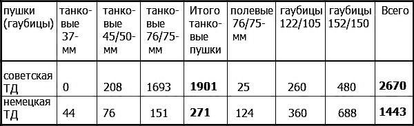 23 июня: «день М»
