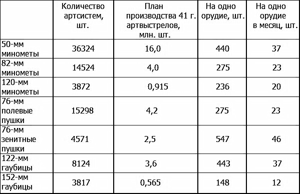23 июня: «день М»