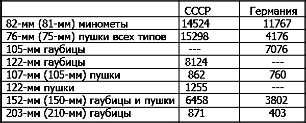 23 июня: «день М»