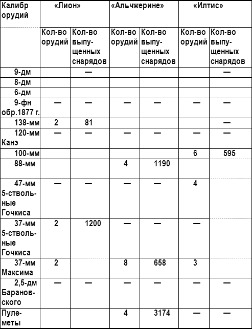 Россия и Китай. Конфликты и сотрудничество