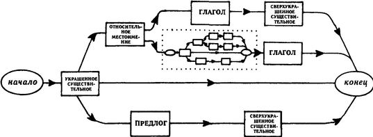 Гедель, Эшер, Бах: эта бесконечная гирлянда