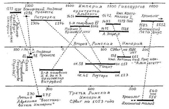 Троянская война в средневековье. Разбор откликов на наши исследования