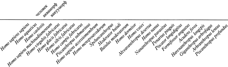 Человек после человека