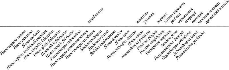Человек после человека