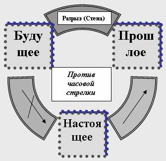 Рэйки (Путь духа)